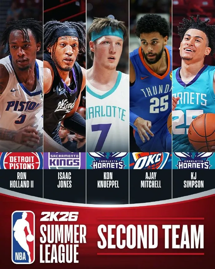 NBA công bố đội bóng tốt nhất 